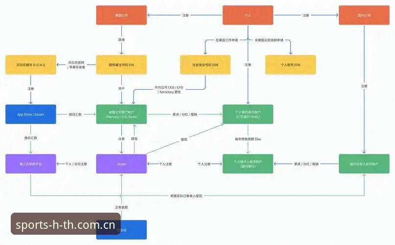 技术实战派：HTH体育入口安卓版深度体验与注册全流程解析